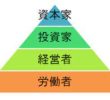 日本で非正規でいる目的とは？（労働者の立場について）