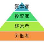 日本で非正規でいる目的とは？（労働者の立場について）